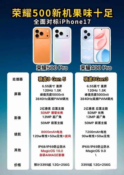 荣耀500孔位对照表