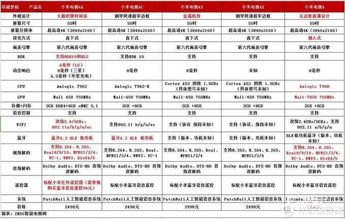 网上交电视费步骤