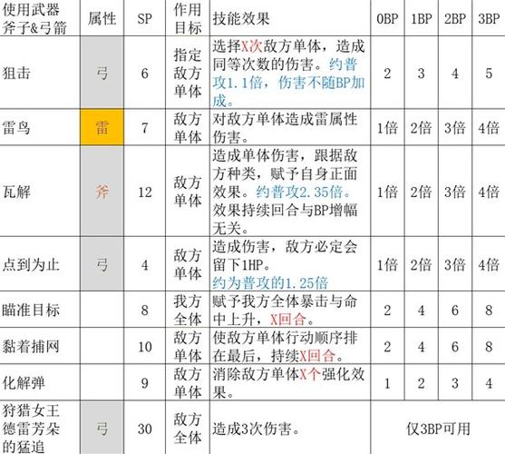 猎人技能大全详细介绍缩略图