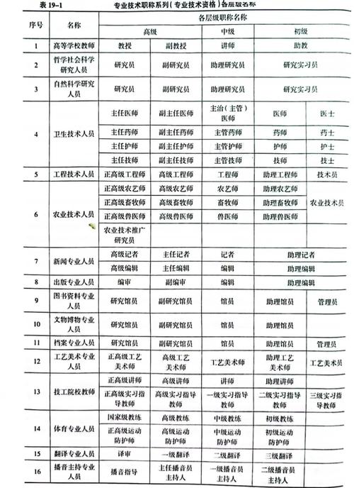 职业工种48大类