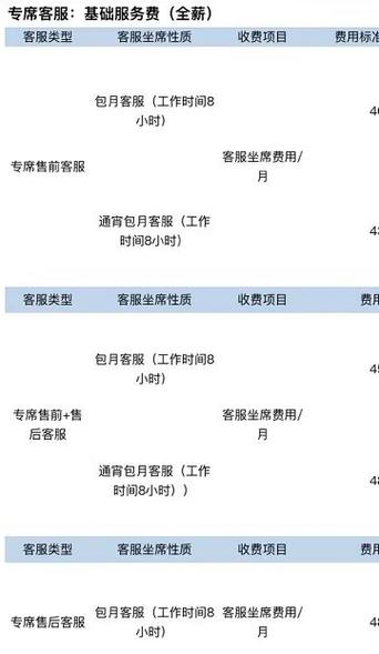 小米云服务价格列表