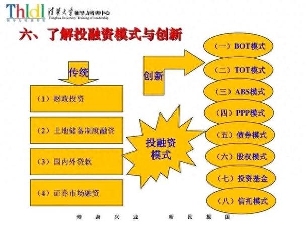 什么叫投融资项目
