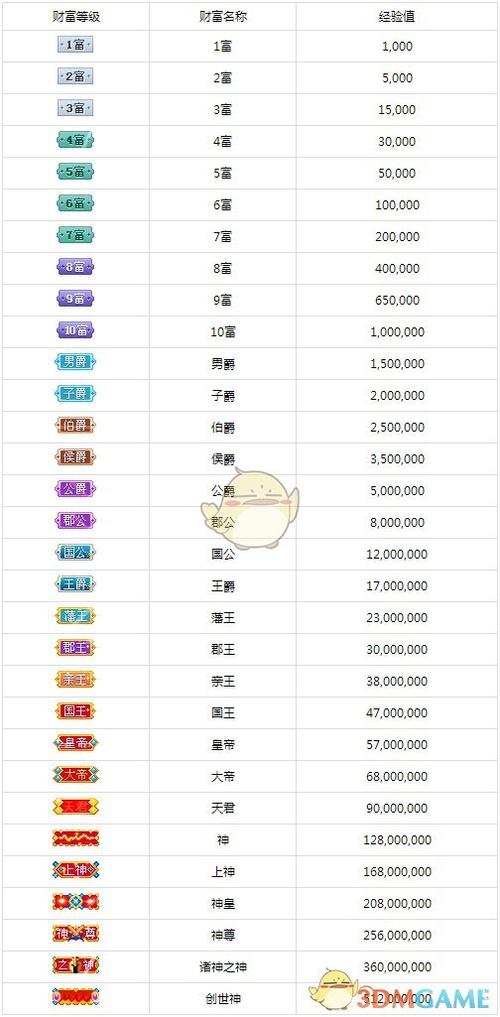 qq音乐直播财富等级对照表