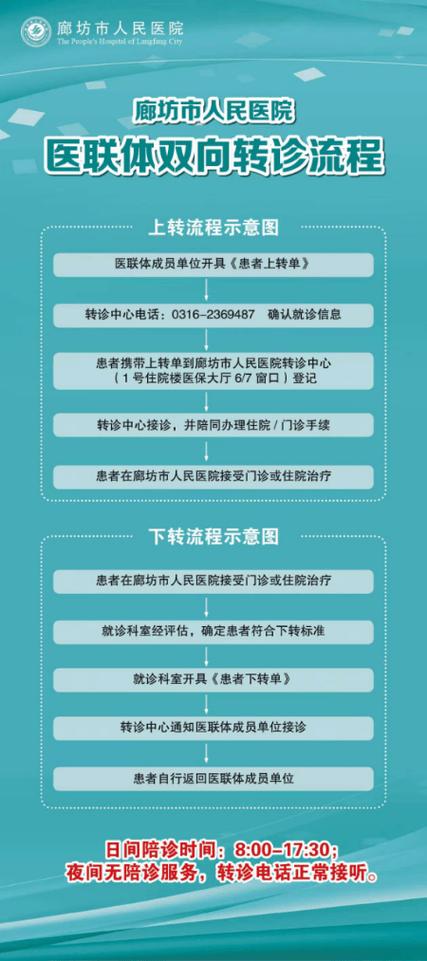 基层转诊平台登录入口最新版