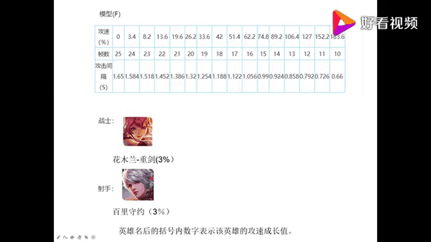 王者荣耀满攻速上限缩略图