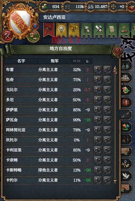 欧陆风云4议会制有必要吗