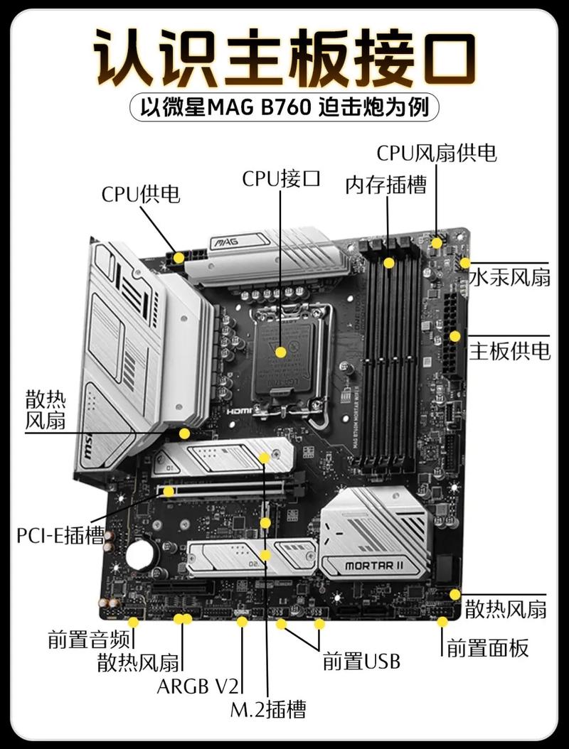 微星b460迫击炮有几个4pin风扇接口