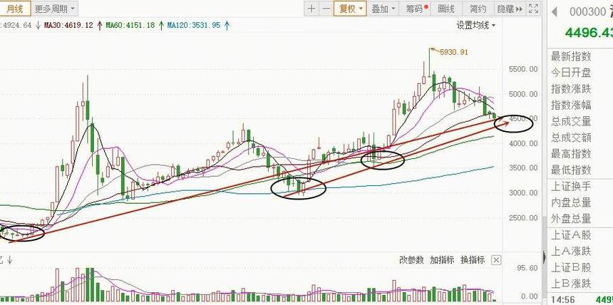 沪深300是什么意思