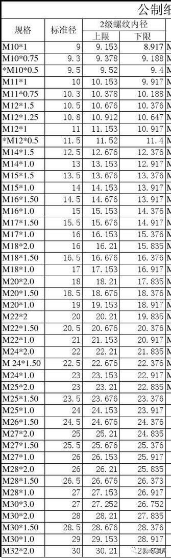 m10螺栓尺寸规格