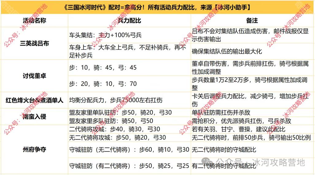 三国志战略版开八级地要多少兵