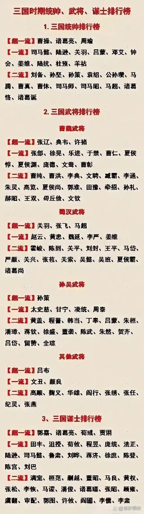 三国全部武将排名表