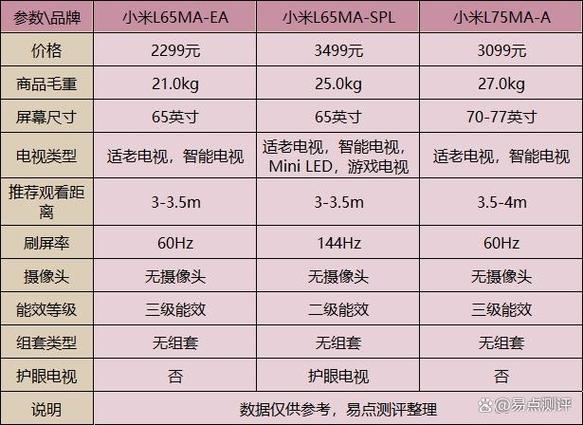 小米电视型号大全对照表
