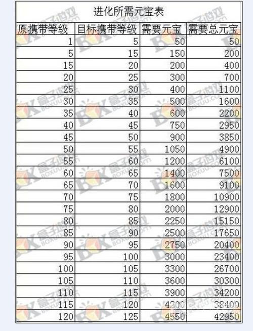 问道手游精怪进化价格表