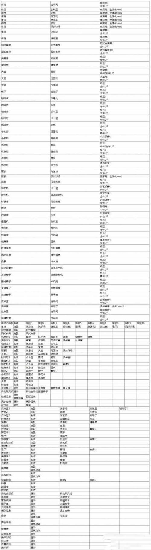 暖暖温泉乡2契合度辞典