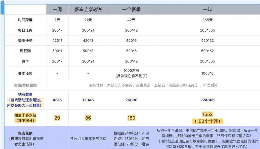 巅峰极速如何快速赚钻石