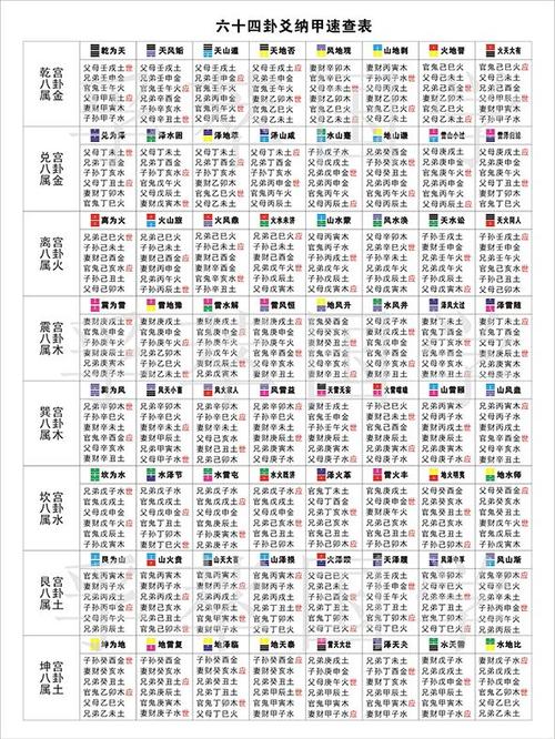 六爻不变怎么断卦