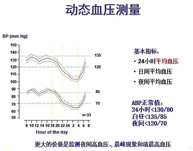 血压一会偏高一会正常