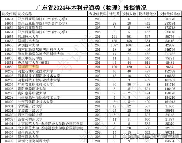 HTML5测试多少分最好