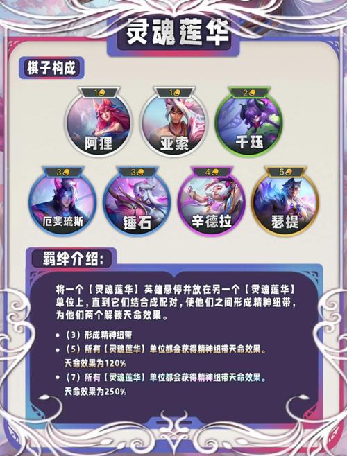 云顶第一赛季羁绊