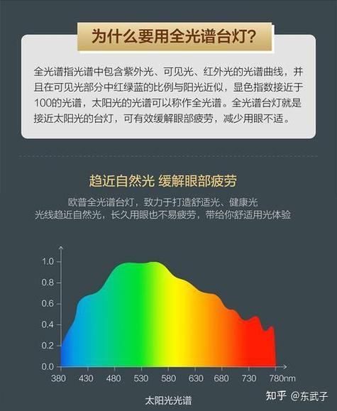 护眼模式红绿蓝最佳比例