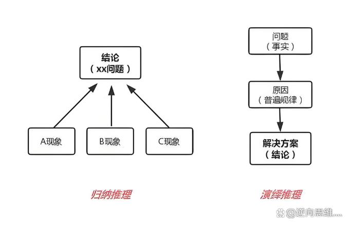 大概率思维应