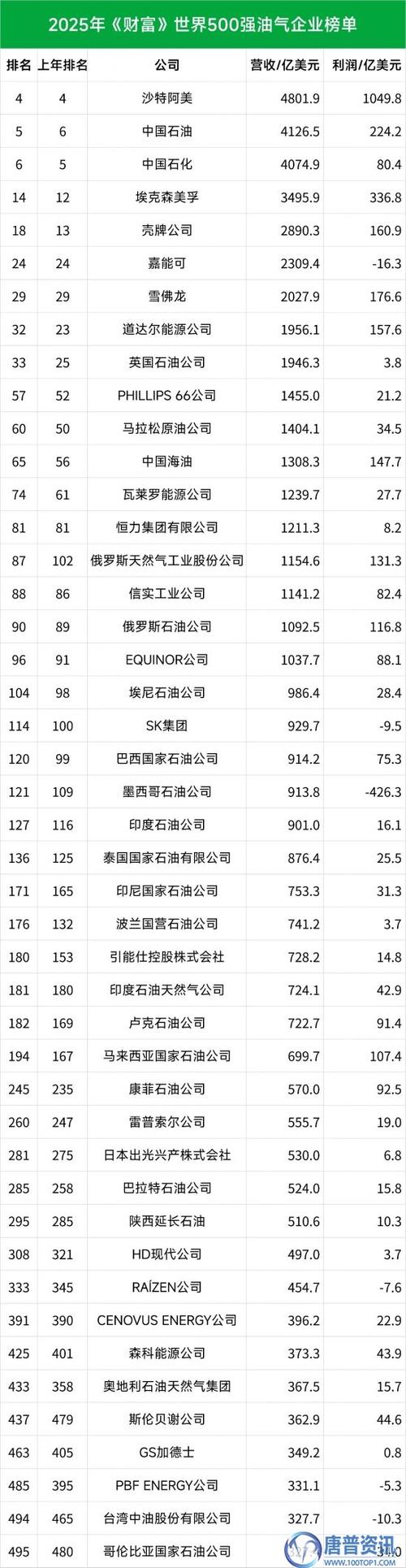 三桶油排名第一名缩略图