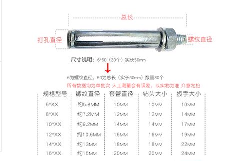 膨胀螺丝尺寸对照表