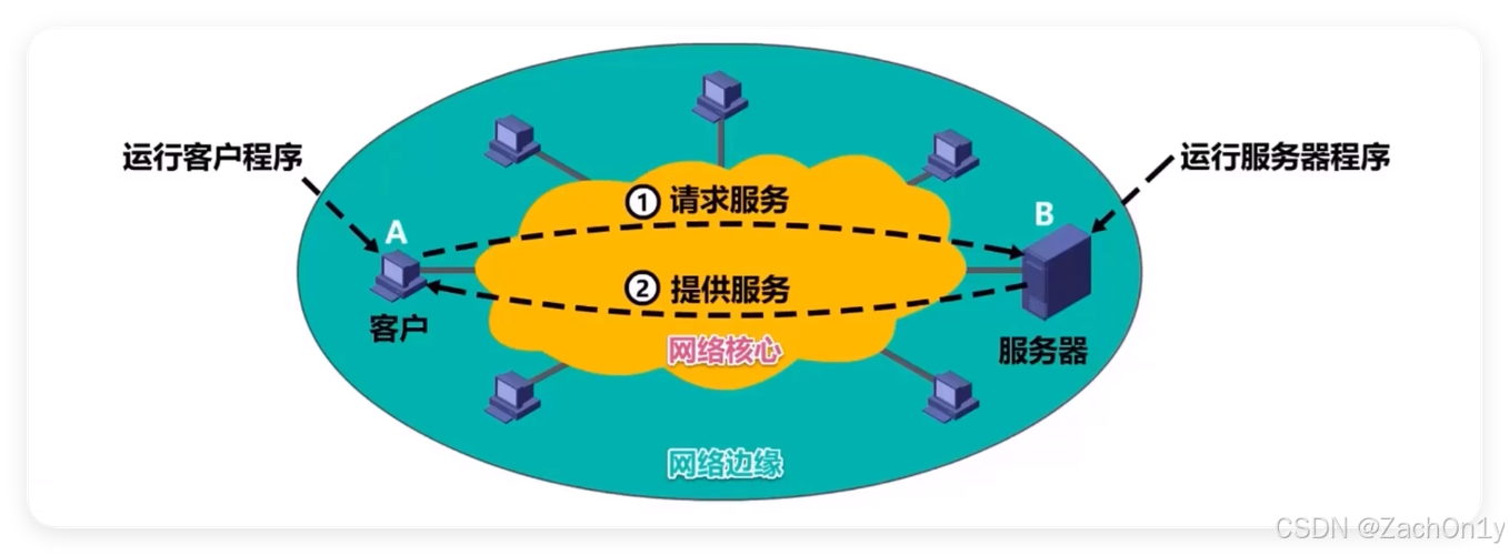 网上客户服务系统