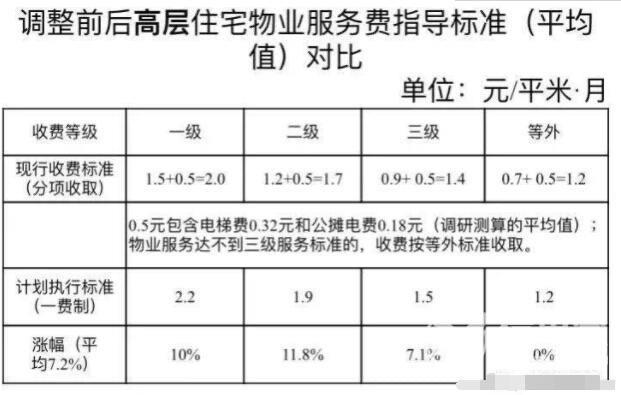 物业费包括公共电费吗