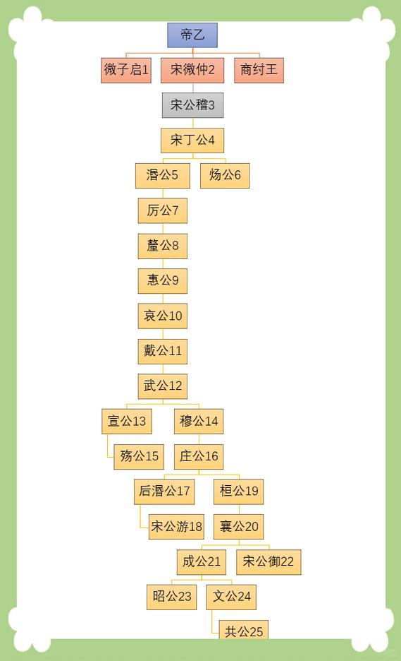 宋代皇位继承顺序表截图