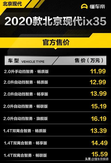 2020最新车型上市