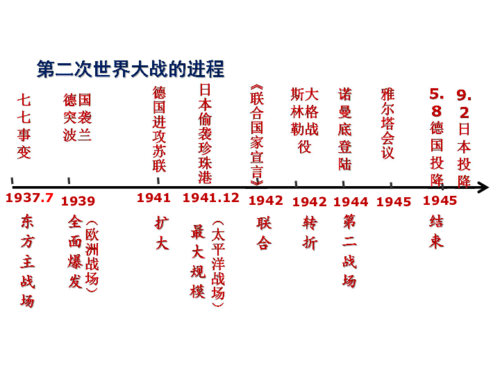 第二次世界大战时间是