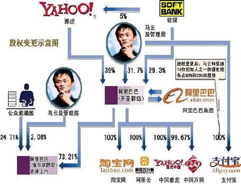 马云支付宝占多少股权截图