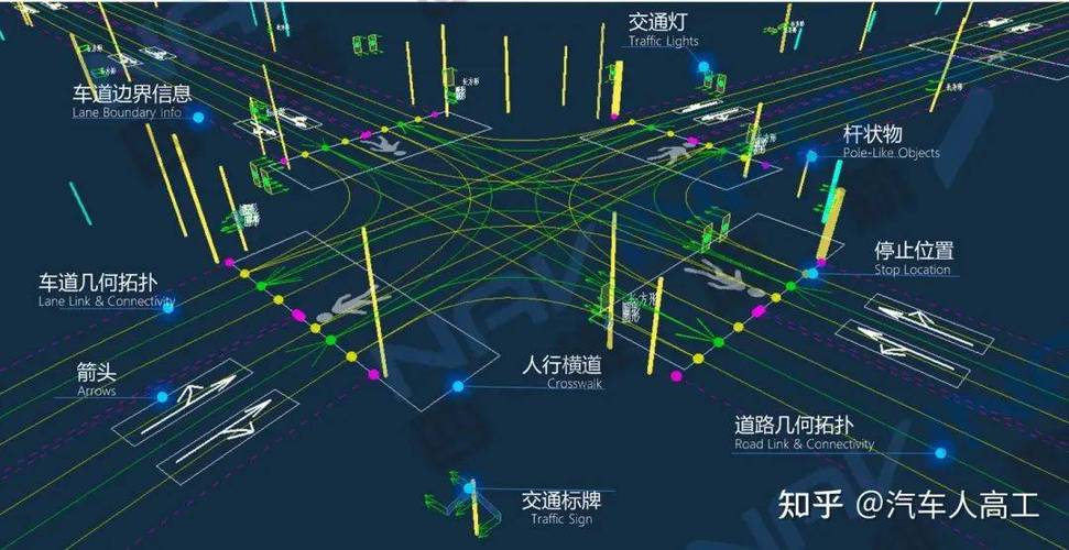 自动驾驶无图模式