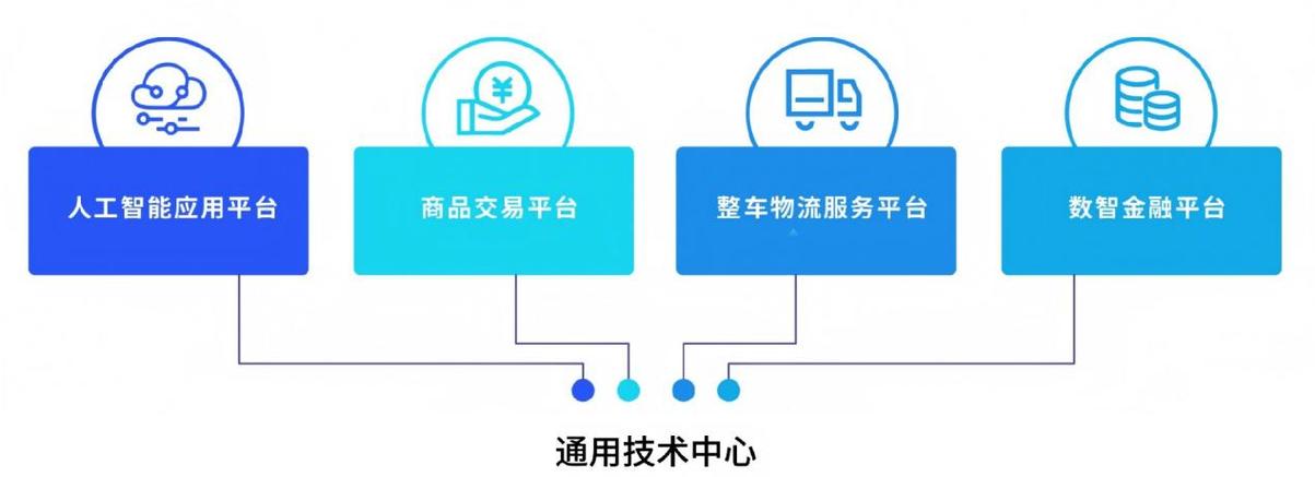 商品交易平台