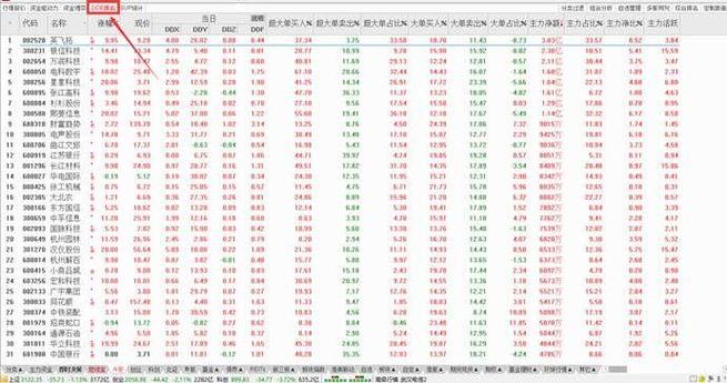 主力军情炒股软件截图