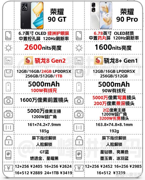 荣耀90gt和90pro哪个好