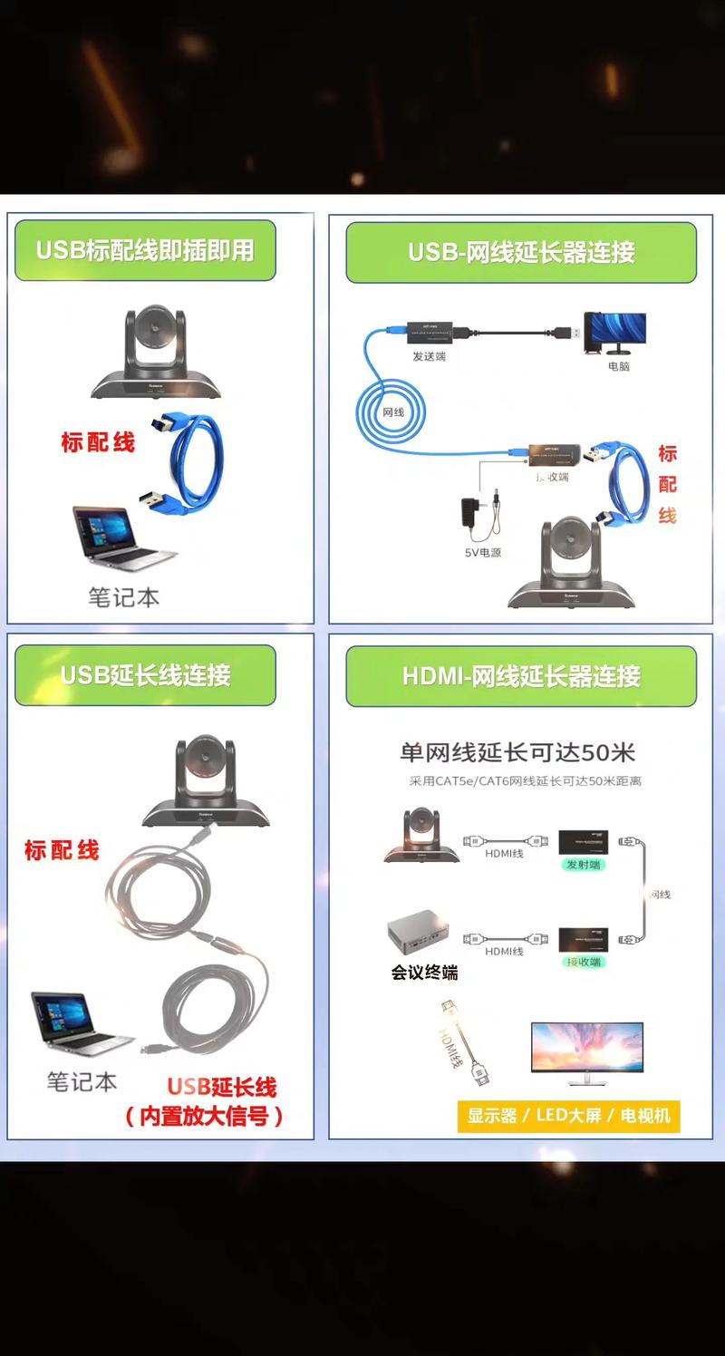 摄像头热点如何连接