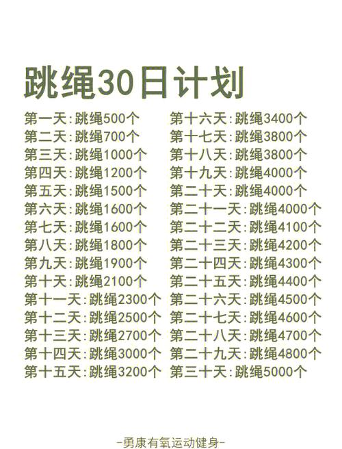一天跳1000个跳绳瘦了