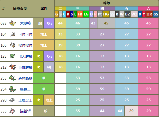 永恒之沫v3.0二周目攻略