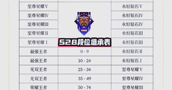 王者荣耀赛季最强英雄