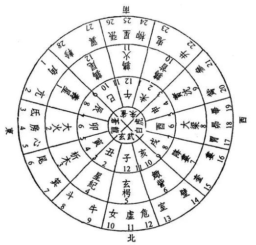 12星相都有谁