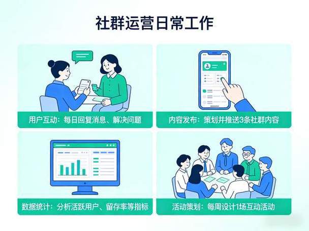 负责社群运营的公司