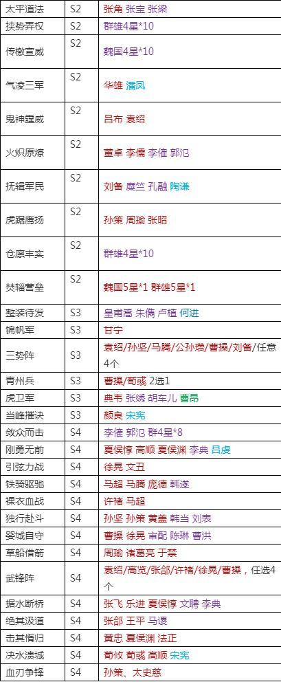 事件战法