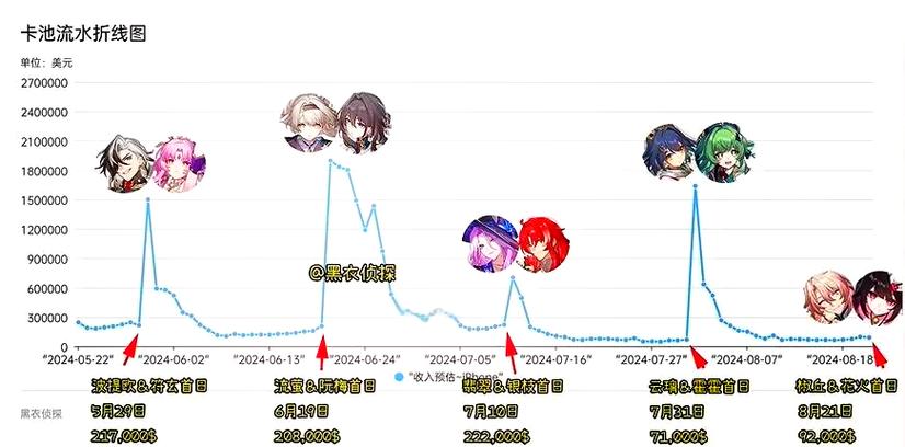 崩铁1.6指令服游戏截图