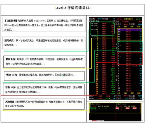 怎么购买同花顺level2