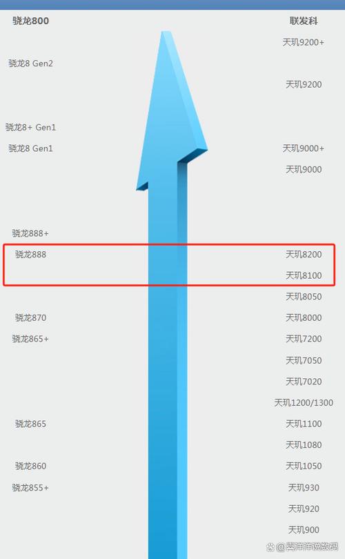 kirin8000和天玑8100图标