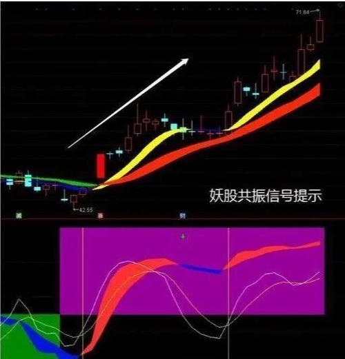通达信涨停板颜色设置为紫色