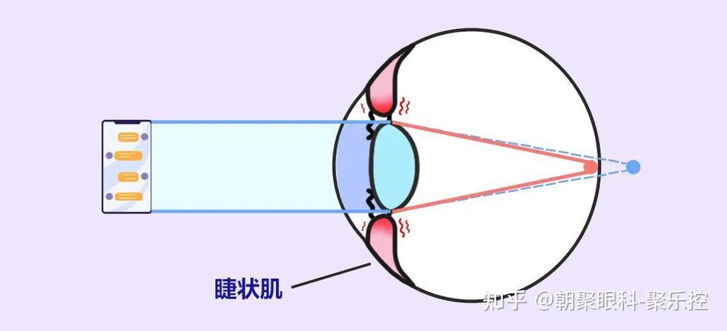 关灯手机亮度要调暗吗