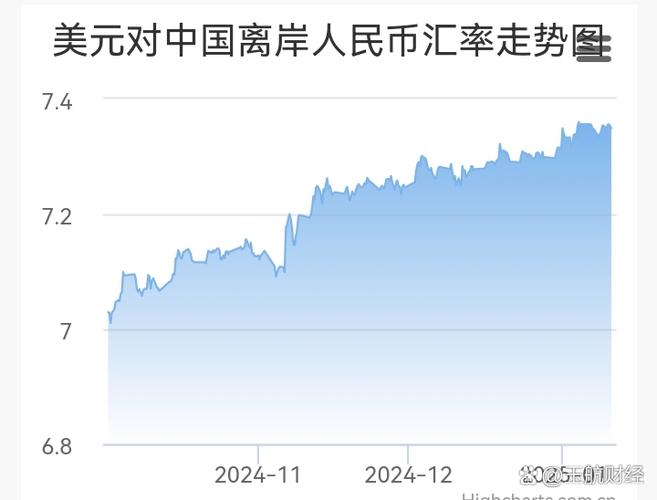 离岸人民币汇率什么意思